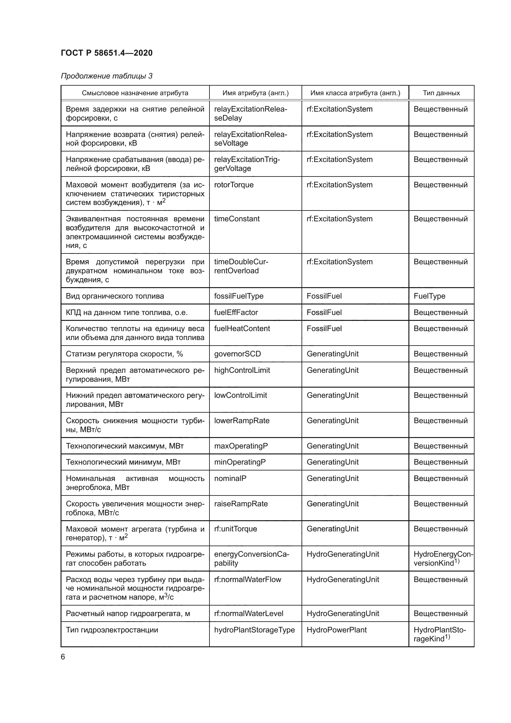 ГОСТ Р 58651.4-2020