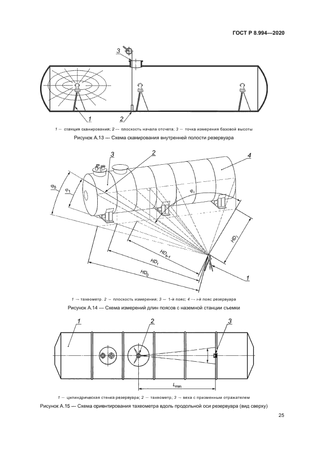 ГОСТ Р 8.994-2020