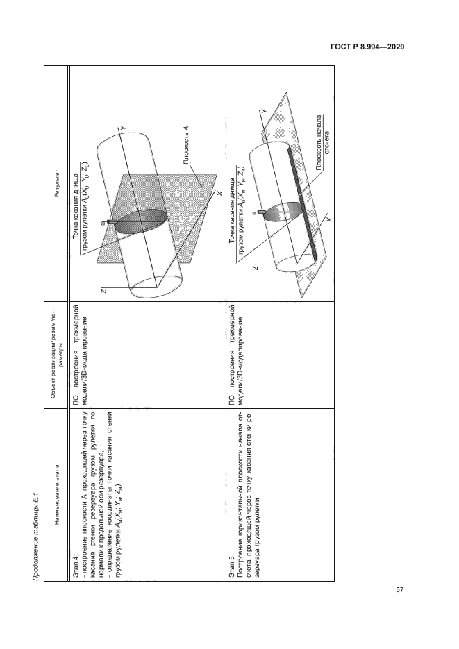 ГОСТ Р 8.994-2020