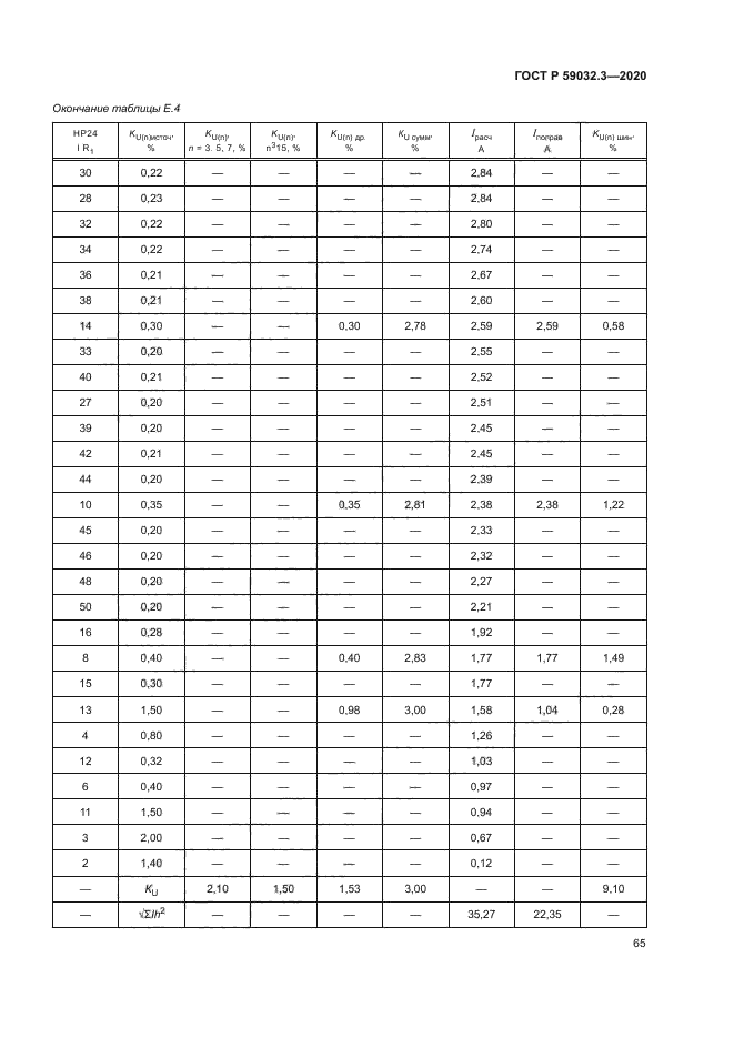ГОСТ Р 59032.3-2020