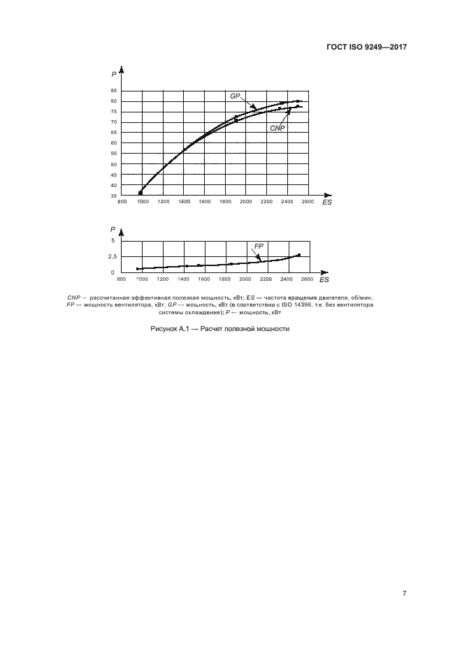 ГОСТ ISO 9249-2017