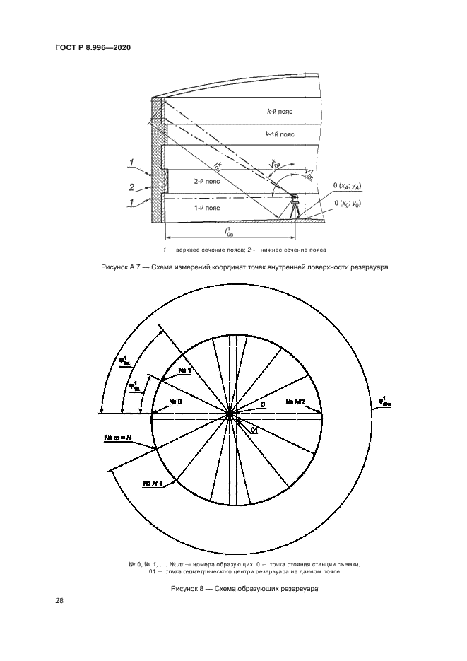 ГОСТ Р 8.996-2020