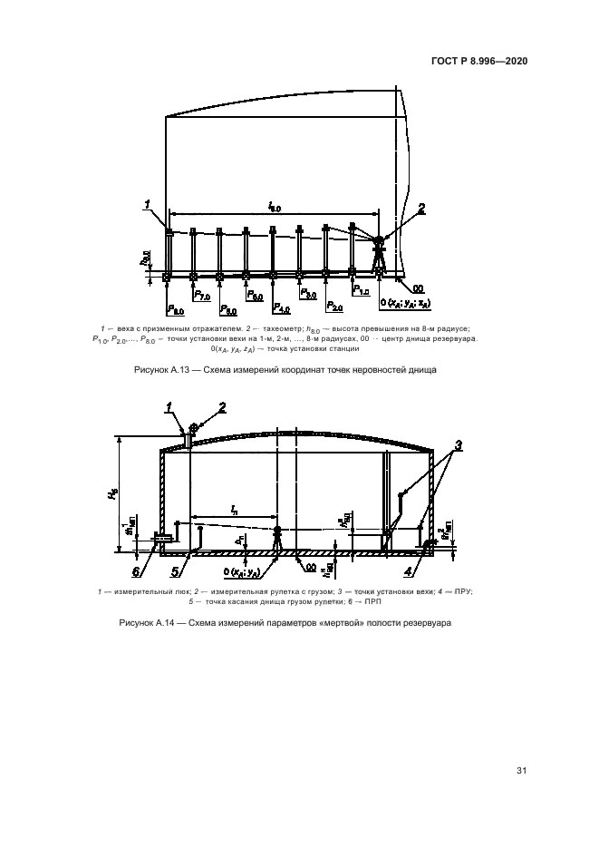 ГОСТ Р 8.996-2020