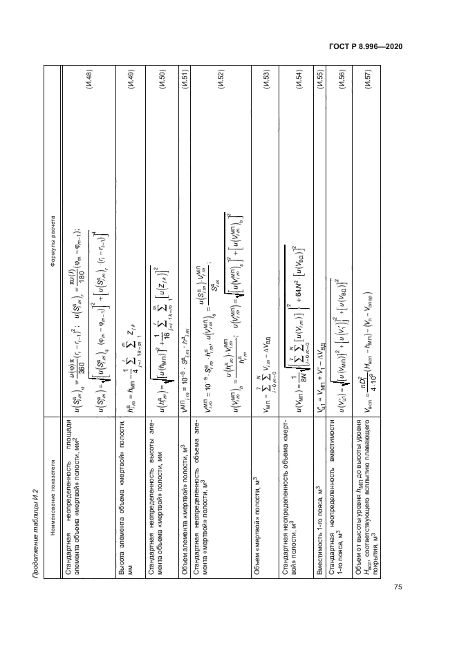 ГОСТ Р 8.996-2020