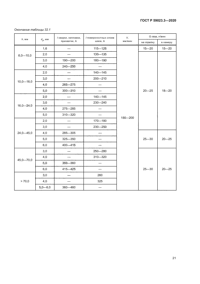 ГОСТ Р 59023.3-2020