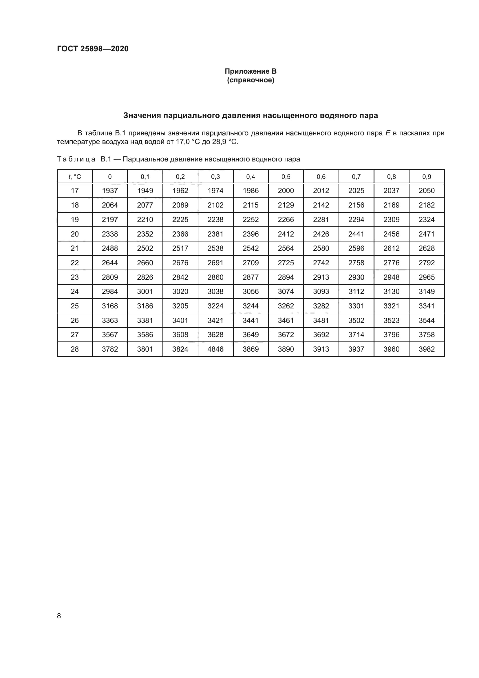 ГОСТ 25898-2020