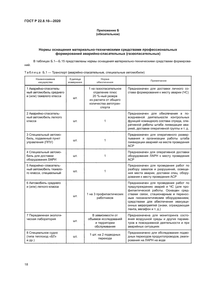 ГОСТ Р 22.8.10-2020