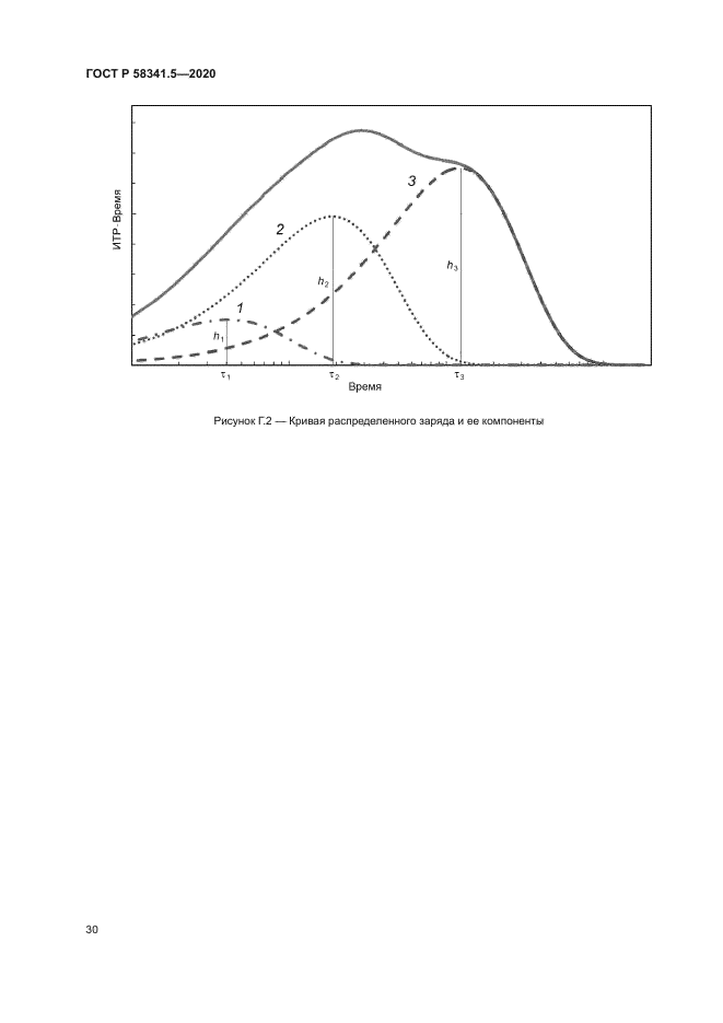 ГОСТ Р 58341.5-2020