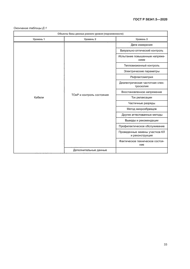 ГОСТ Р 58341.5-2020