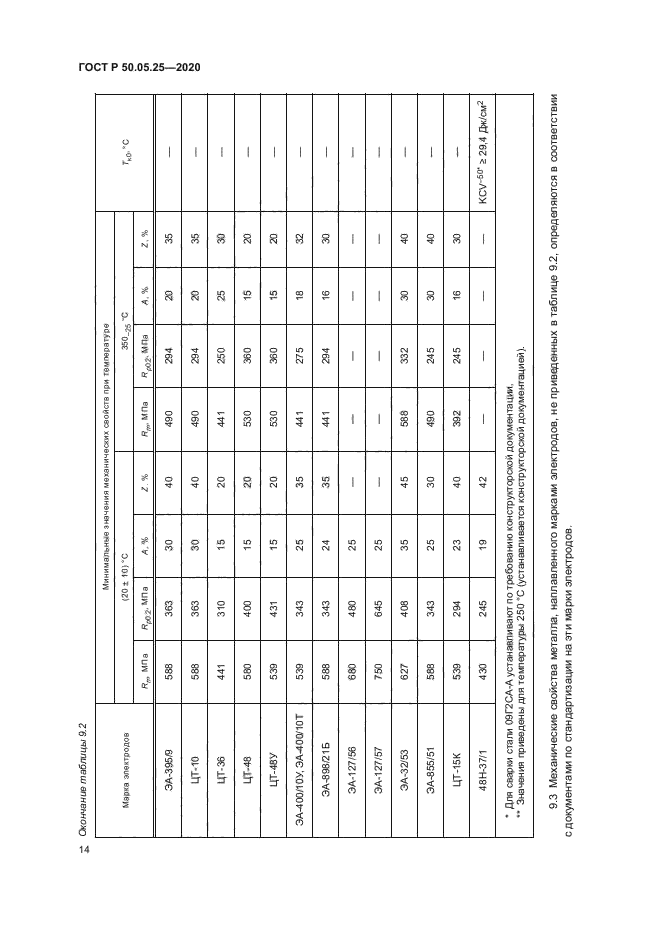 ГОСТ Р 50.05.25-2020