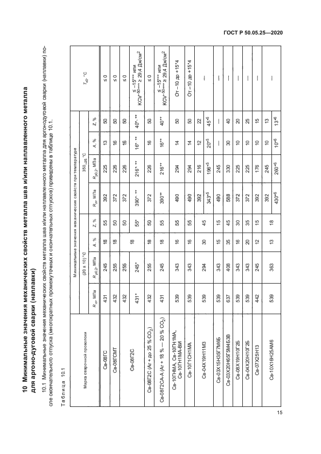 ГОСТ Р 50.05.25-2020