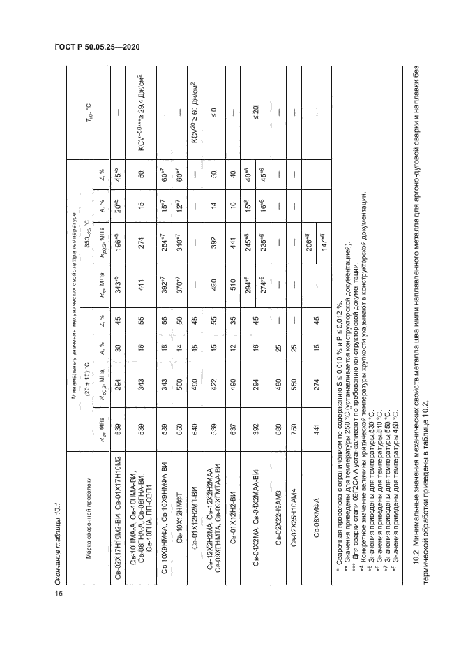 ГОСТ Р 50.05.25-2020