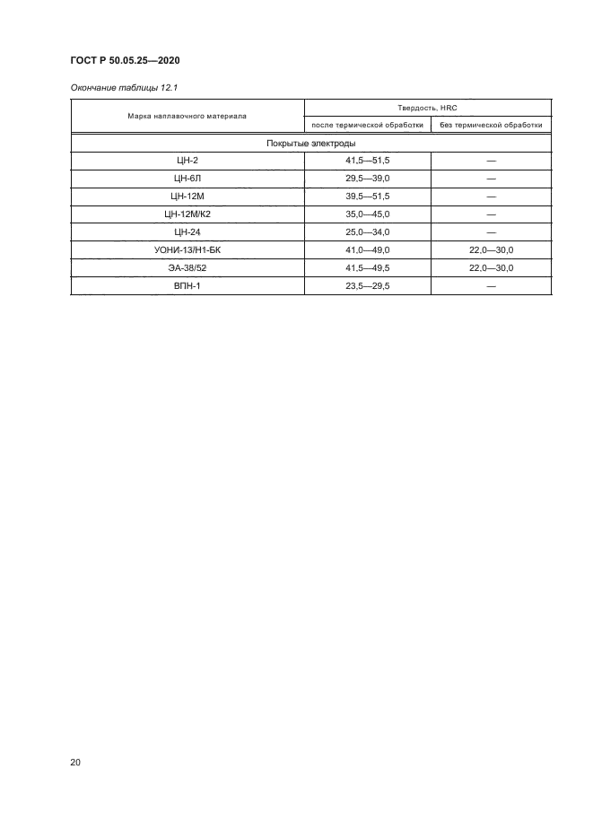 ГОСТ Р 50.05.25-2020