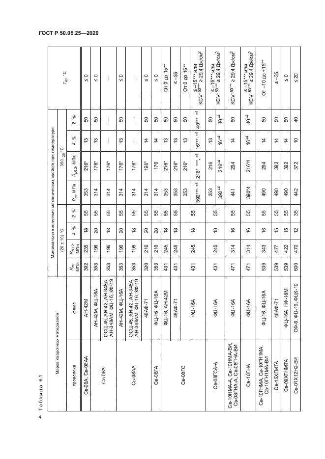 ГОСТ Р 50.05.25-2020