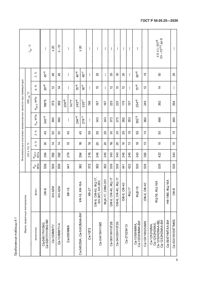 ГОСТ Р 50.05.25-2020