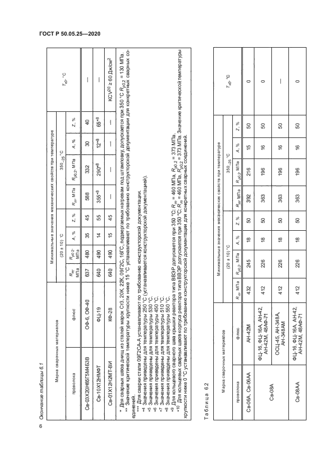 ГОСТ Р 50.05.25-2020