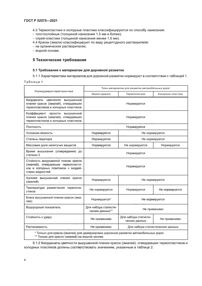 ГОСТ Р 52575-2021