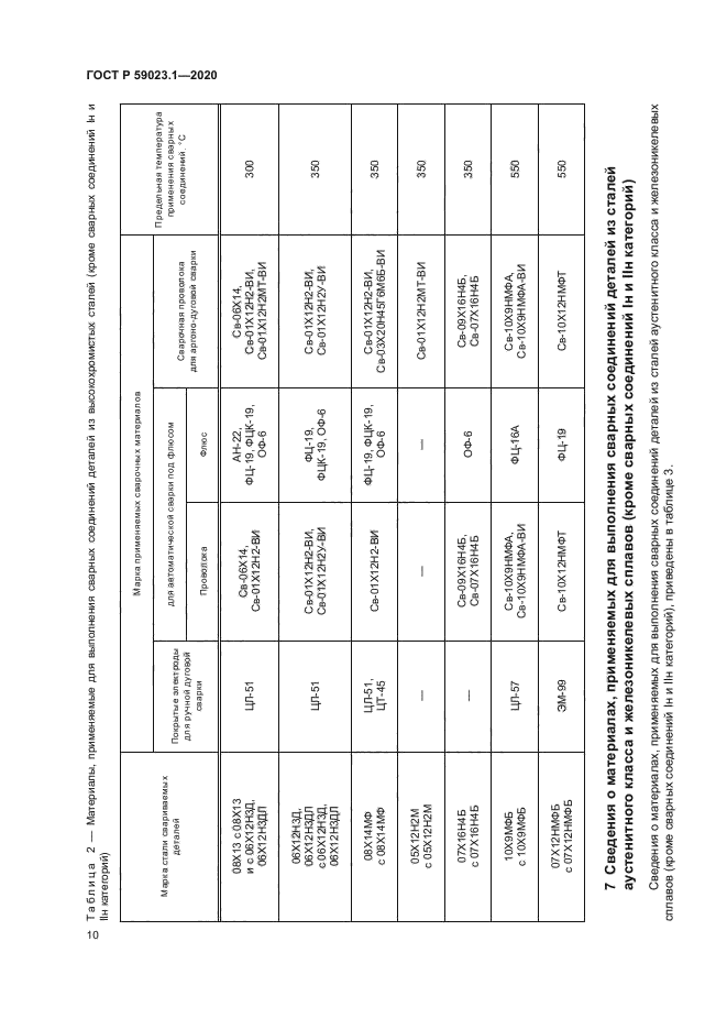 ГОСТ Р 59023.1-2020