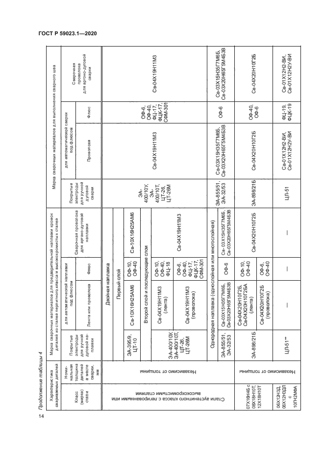 ГОСТ Р 59023.1-2020