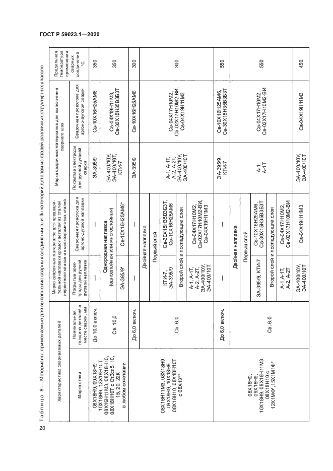 ГОСТ Р 59023.1-2020