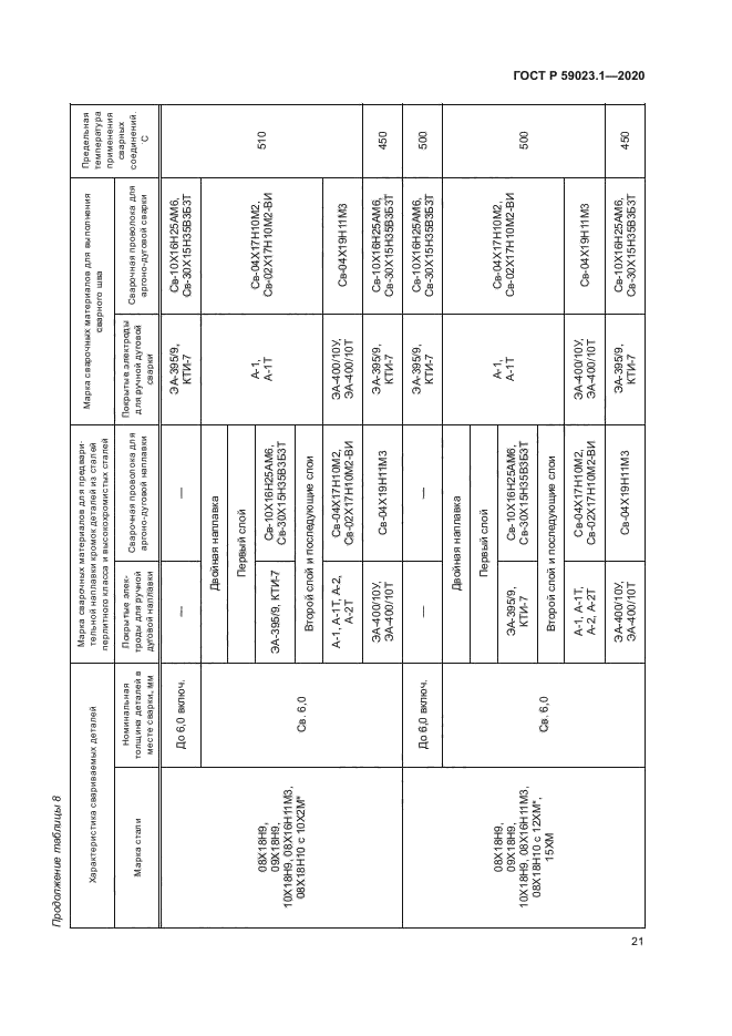 ГОСТ Р 59023.1-2020