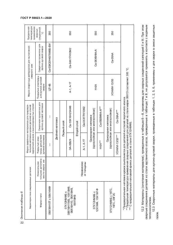 ГОСТ Р 59023.1-2020
