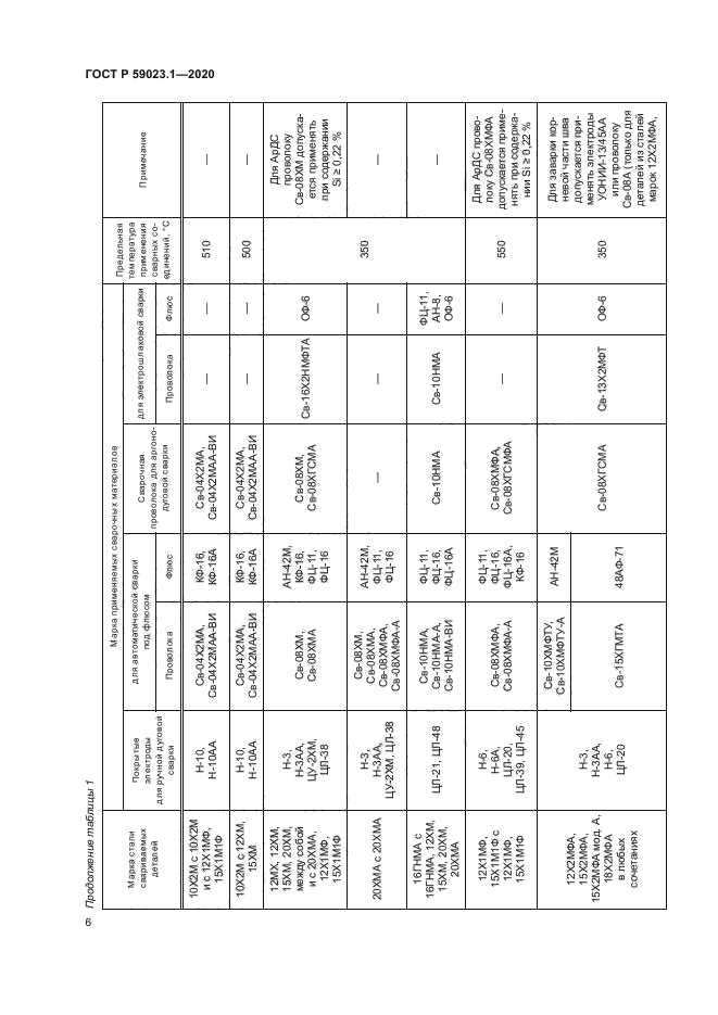 ГОСТ Р 59023.1-2020