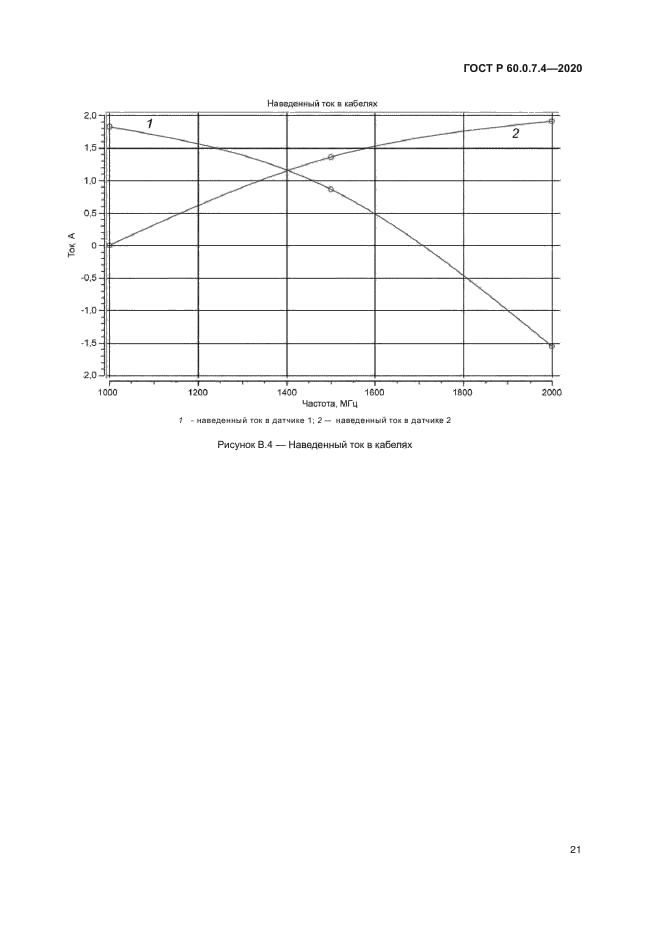 ГОСТ Р 60.0.7.4-2020