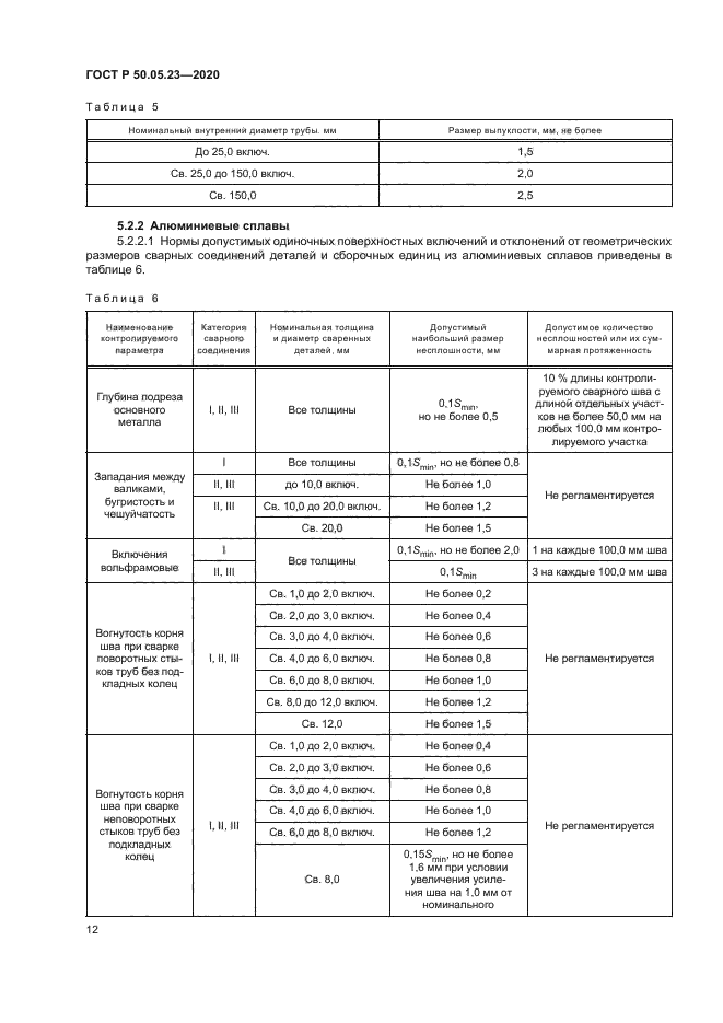 ГОСТ Р 50.05.23-2020