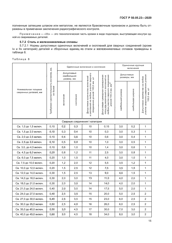 ГОСТ Р 50.05.23-2020