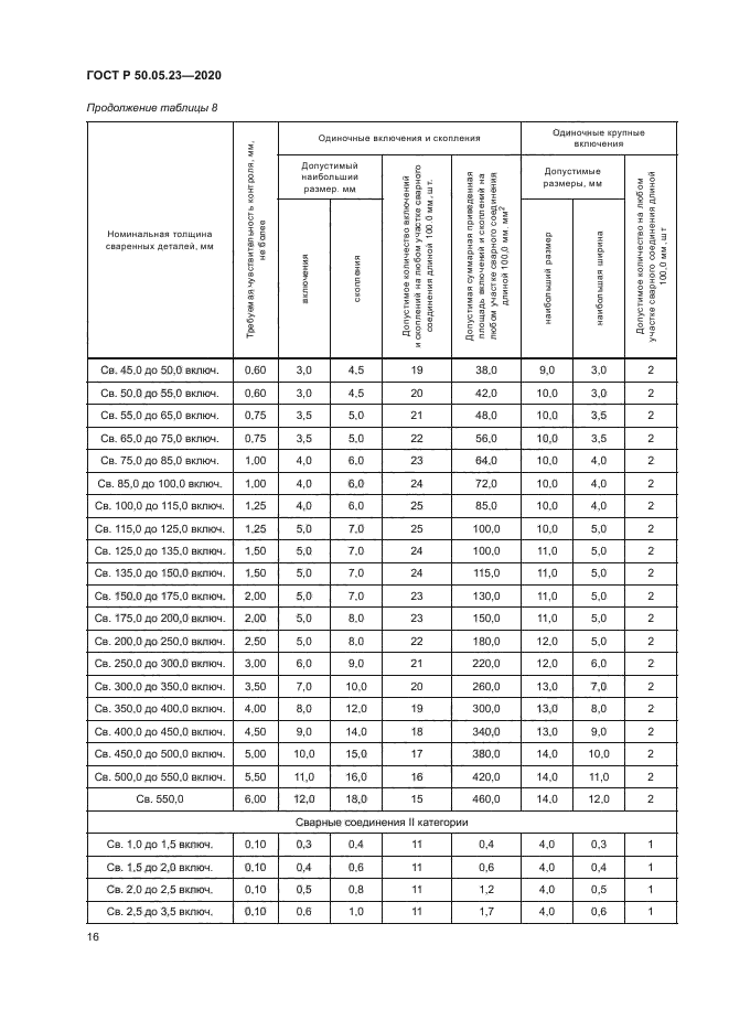 ГОСТ Р 50.05.23-2020