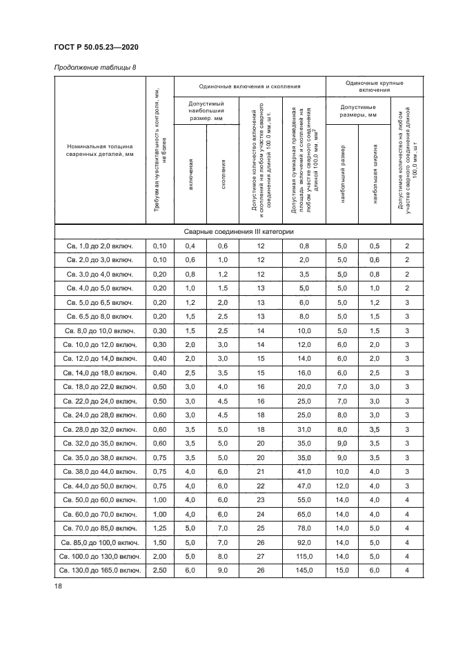 ГОСТ Р 50.05.23-2020