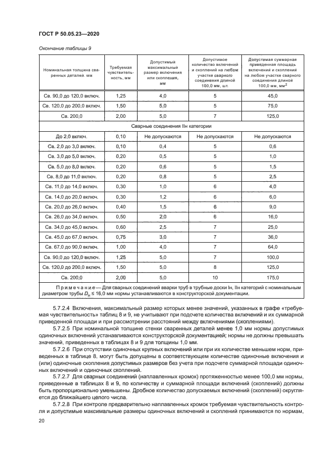 ГОСТ Р 50.05.23-2020