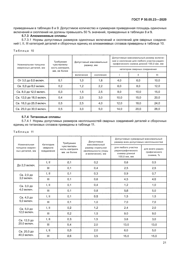 ГОСТ Р 50.05.23-2020