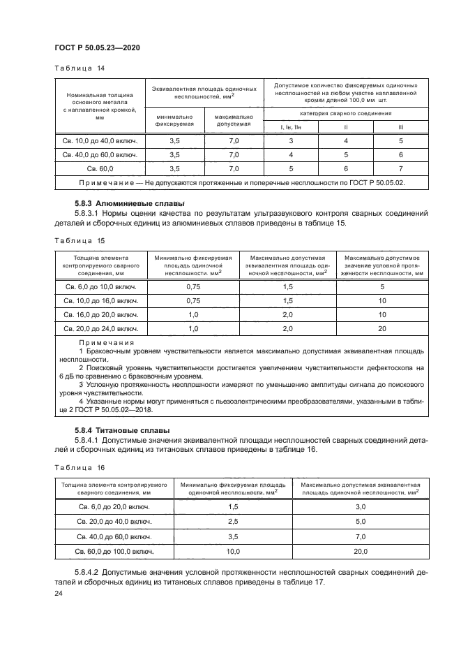 ГОСТ Р 50.05.23-2020