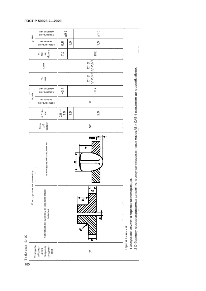 ГОСТ Р 59023.2-2020