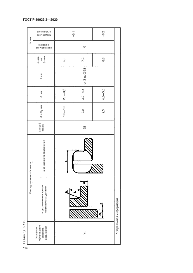 ГОСТ Р 59023.2-2020