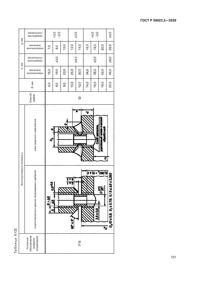 ГОСТ Р 59023.2-2020