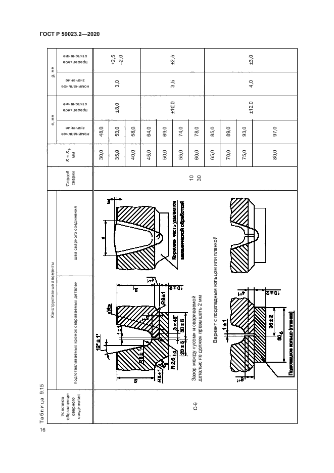 ГОСТ Р 59023.2-2020