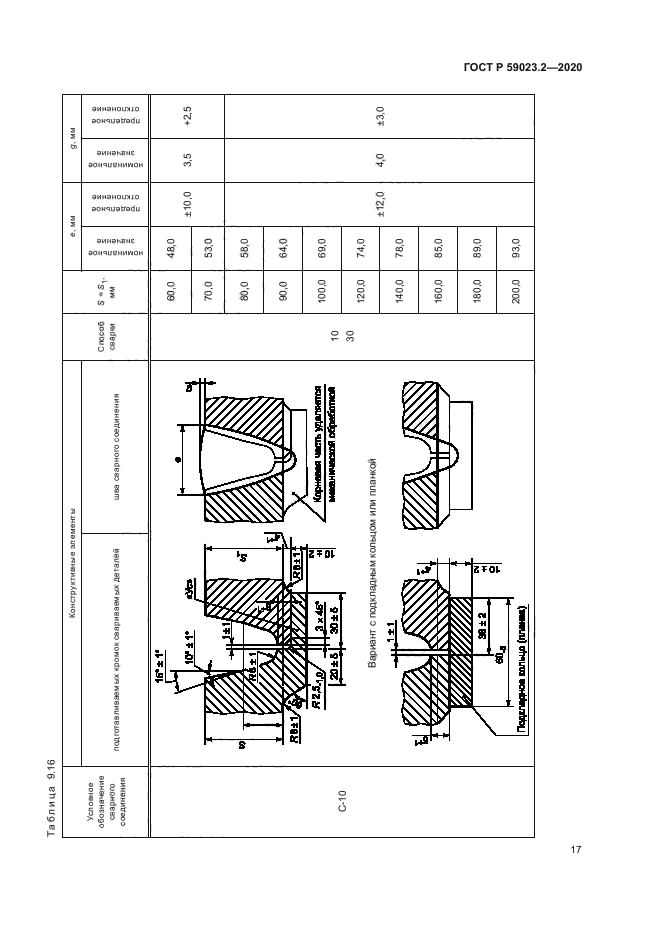 ГОСТ Р 59023.2-2020