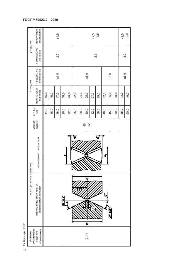 ГОСТ Р 59023.2-2020