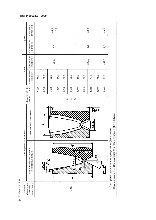 ГОСТ Р 59023.2-2020