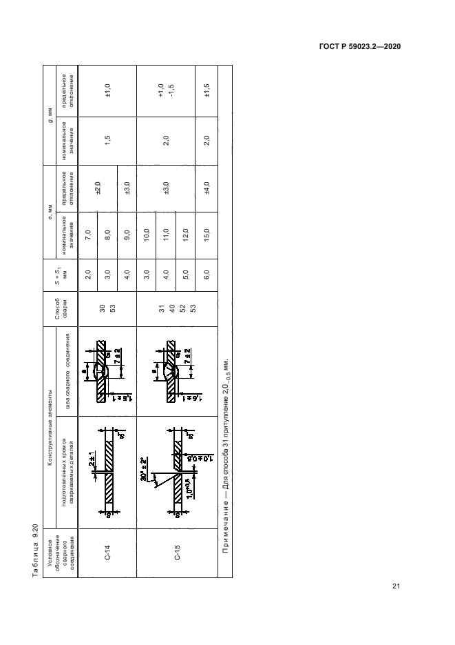 ГОСТ Р 59023.2-2020
