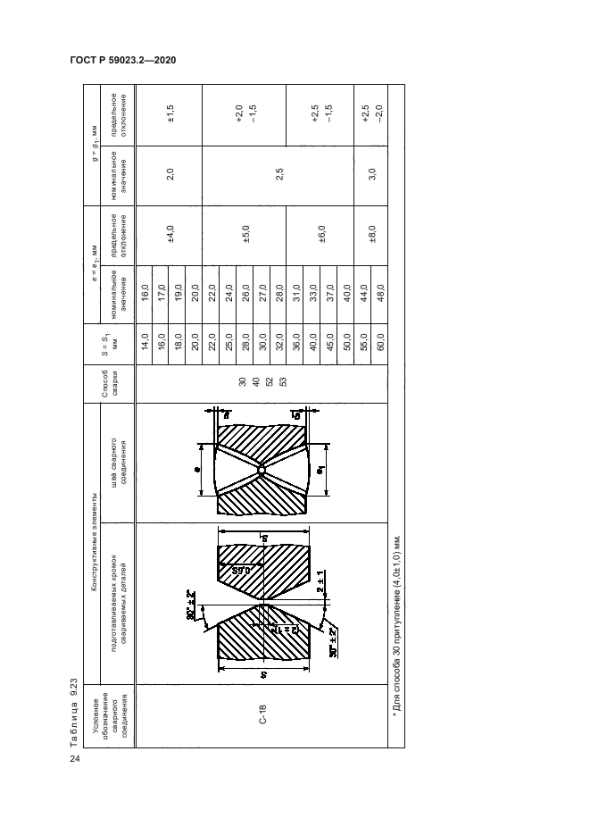 ГОСТ Р 59023.2-2020