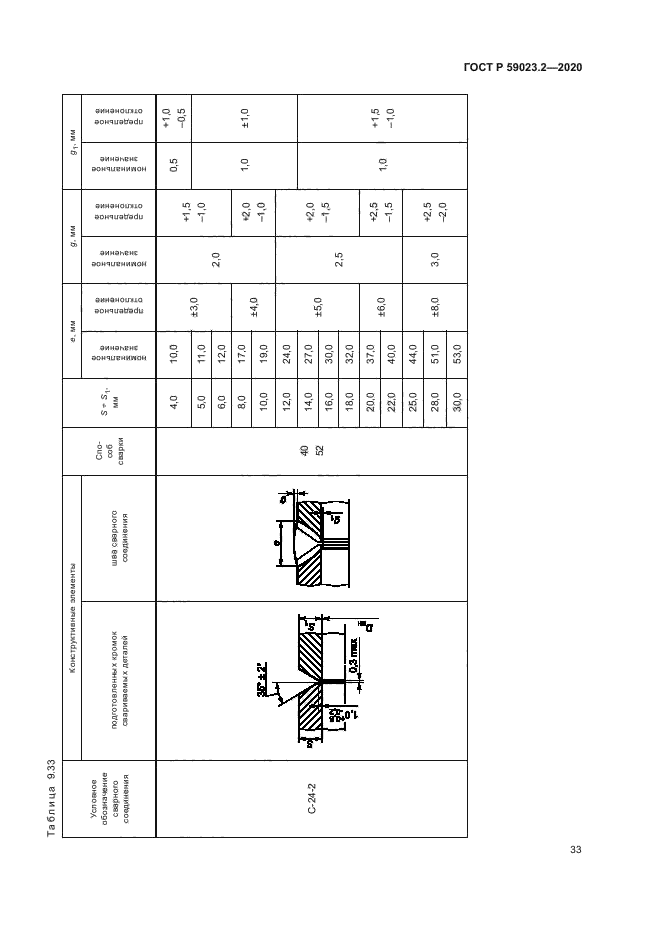 ГОСТ Р 59023.2-2020