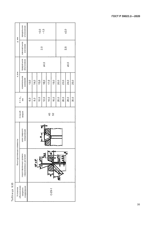 ГОСТ Р 59023.2-2020