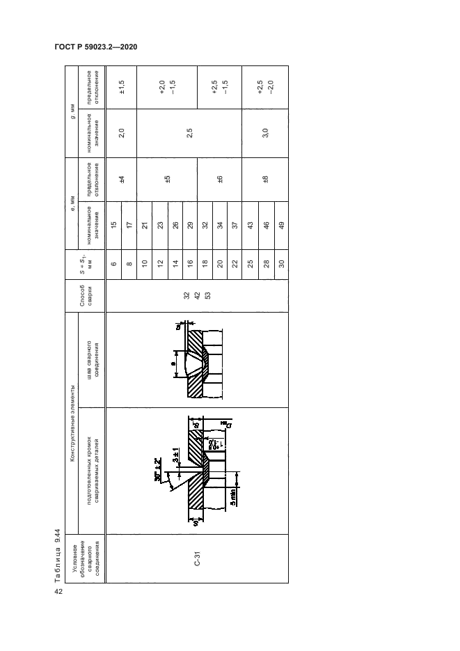 ГОСТ Р 59023.2-2020