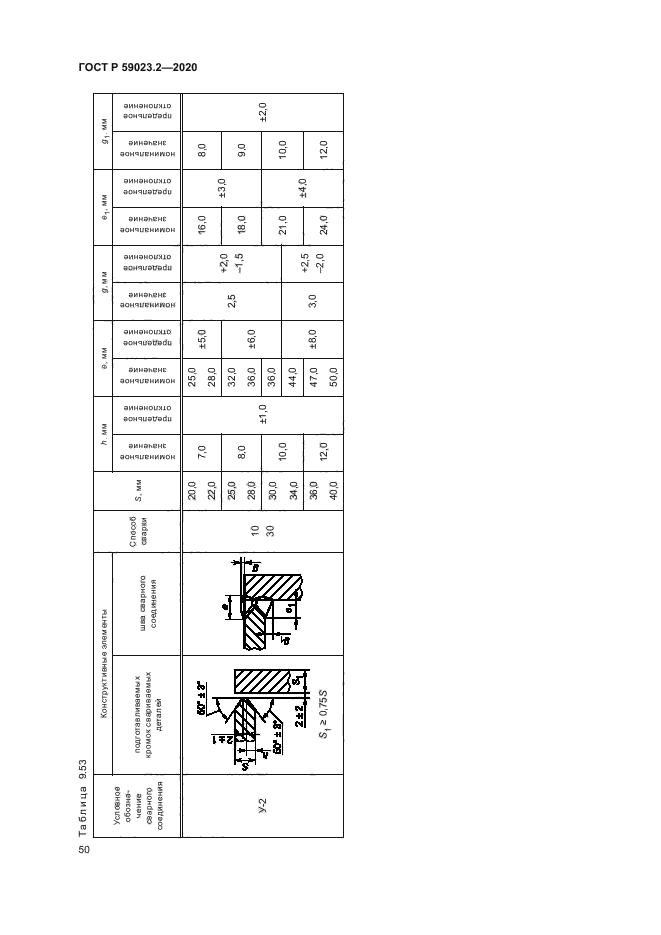 ГОСТ Р 59023.2-2020