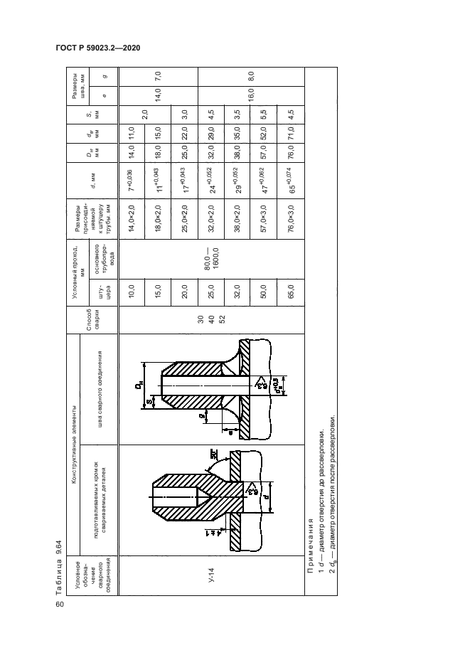 ГОСТ Р 59023.2-2020