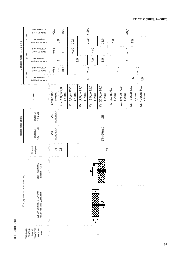ГОСТ Р 59023.2-2020